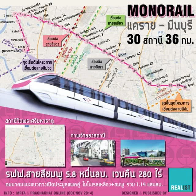 ไม่ซื้อตอนนี้แล้วจะไปซื้อตอนไหน