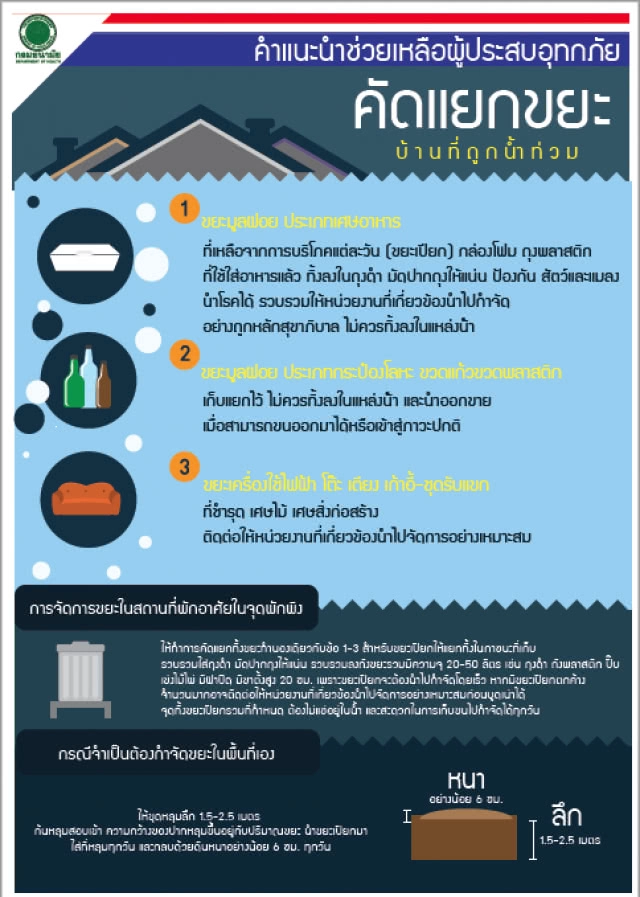 3 วิธีจัดการขยะในบ้านที่ถูกน้ำท่วม