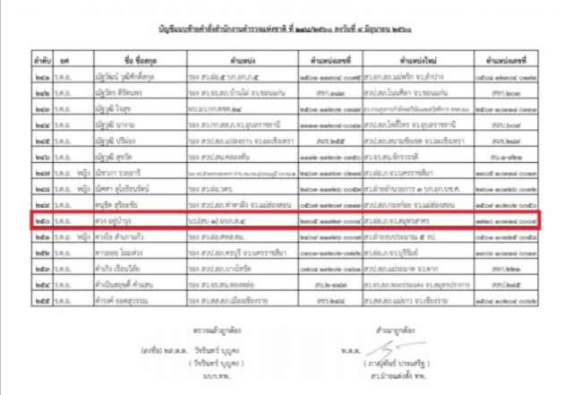 "ดวง อยู่บำรุง" ขึ้นเป็น พ.ต.ต. "วัน" ดีใจน้ำตาไหล!