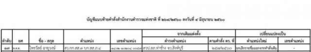ถอนคำสั่งเด้ง พ.ต.ท.ไพรวัลย์
สารวัตรจับ"เปรี้ยว" ให้นั่งเก้าอี้เดิม