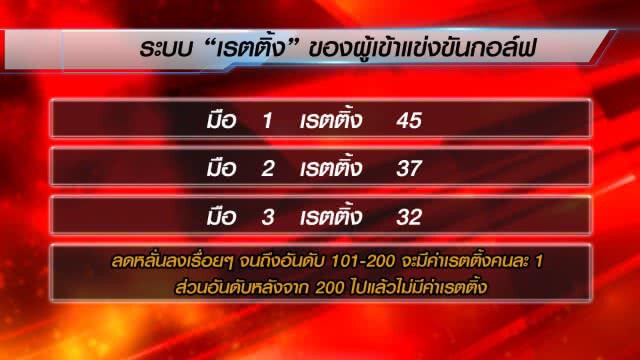 โปรเมย์-เอรียา จุฑานุกาล 
มือวางอันดับสูงสุดของโลก
การคำนวณแต้มโปรกอล์ฟมือ 1 โลก