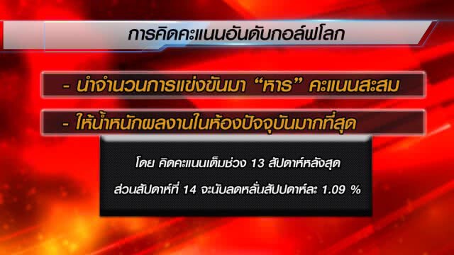 โปรเมย์-เอรียา จุฑานุกาล 
มือวางอันดับสูงสุดของโลก
การคำนวณแต้มโปรกอล์ฟมือ 1 โลก