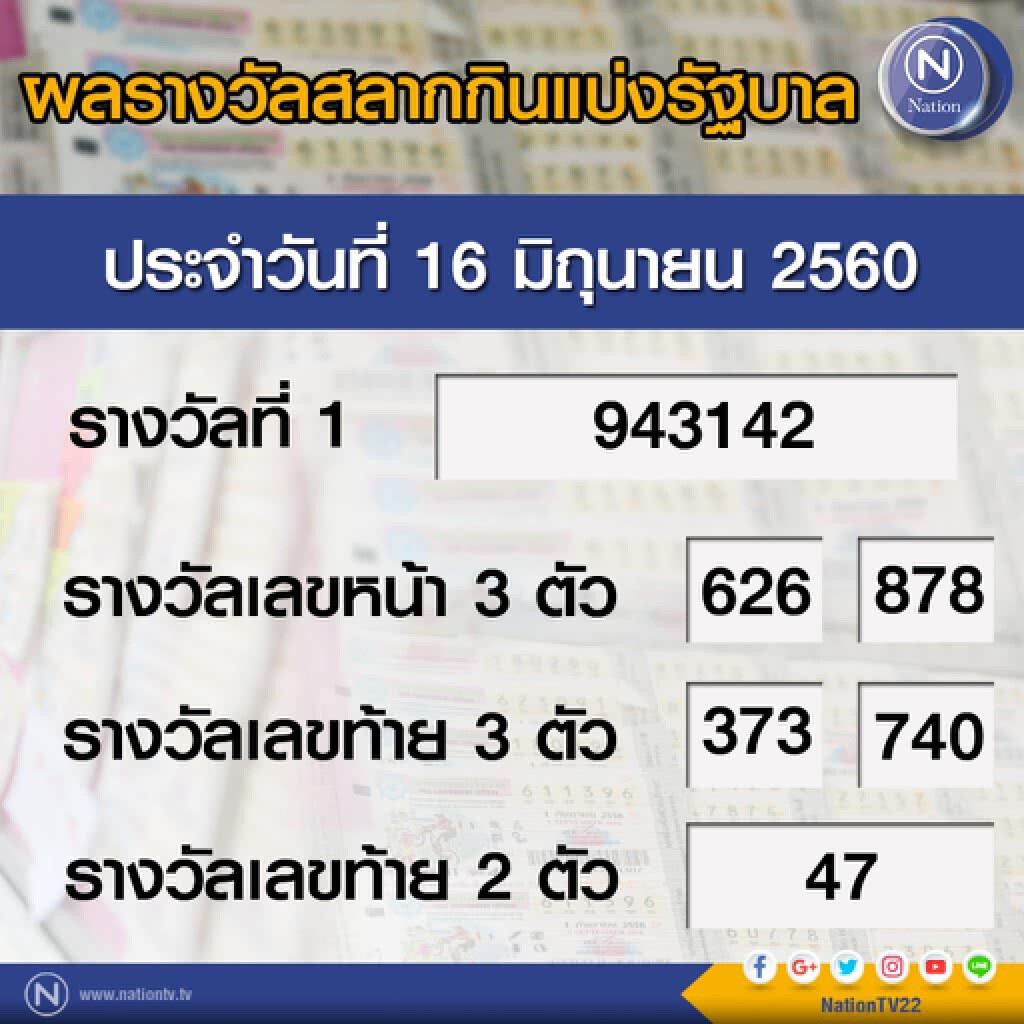 ผลสลากกินแบ่งรัฐบาล งวด 16 มิถุนายน 2560 ผลสลากกินแบ่งรัฐบาล งวด 16 มิถุนายน 2560