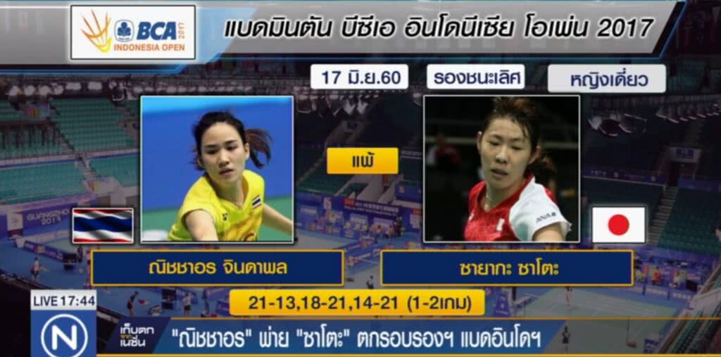 "ณิชชาอร" พ่าย "ซาโตะ" ตกรอบแบดอินโดฯ