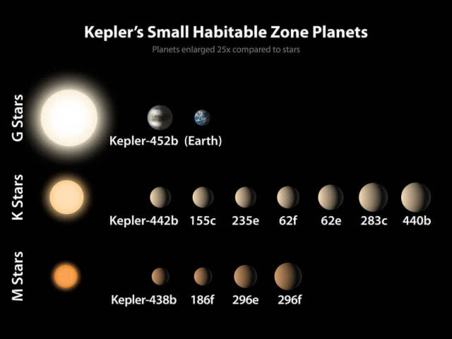 นาซาเผย พบดาวเคราะห์หิน 10 ดวงคล้ายโลก