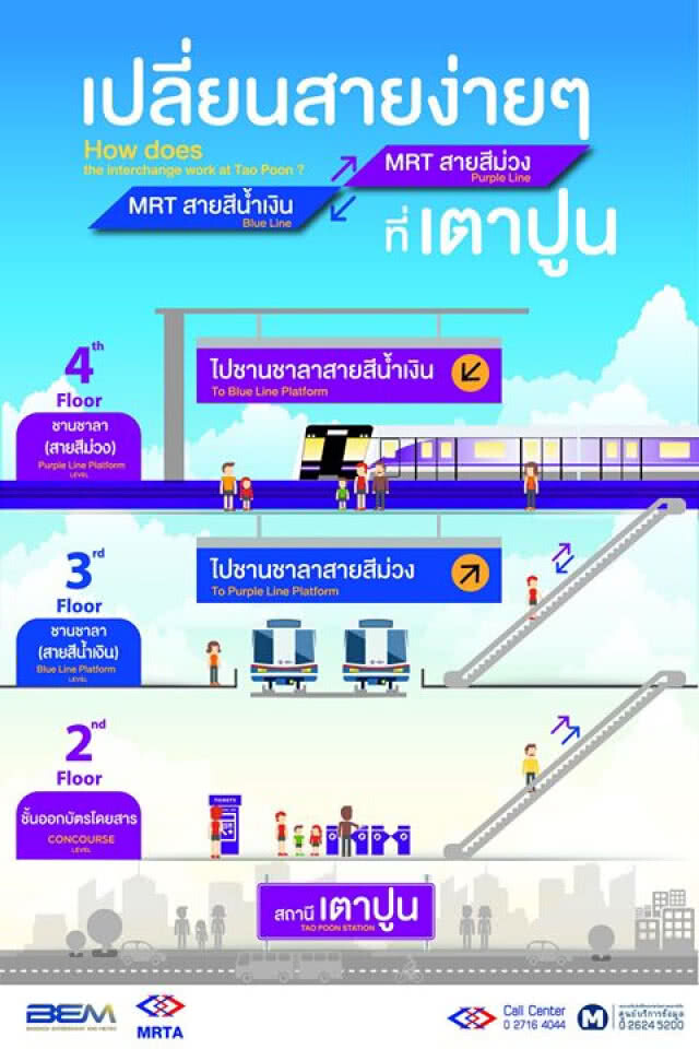 เปิดแล้ว สิงหานี้ จากสถานีบางซื่อ ถึง สถานีเตาปูน