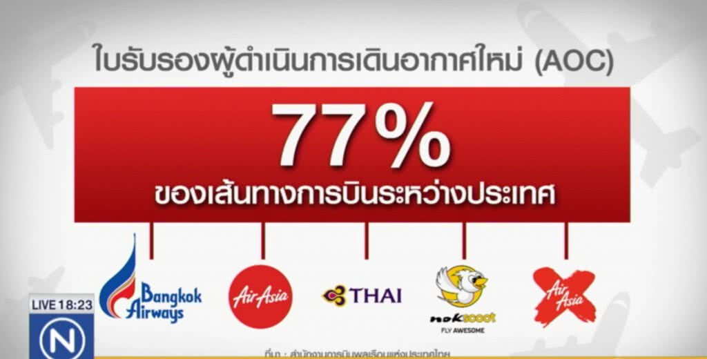 คาดหยุดบิน 10 สายการบิน 1 ก.ย. นี้ คาดหยุดบิน 10 สายการบิน 1 ก.ย. นี้