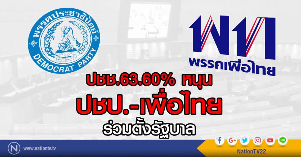 ปชช.63.60% หนุน
ปชป.-เพื่อไทย ร่วมตั้งรัฐบาล ปชช.63.60% หนุน
ปชป.-เพื่อไทย ร่วมตั้งรัฐบาล