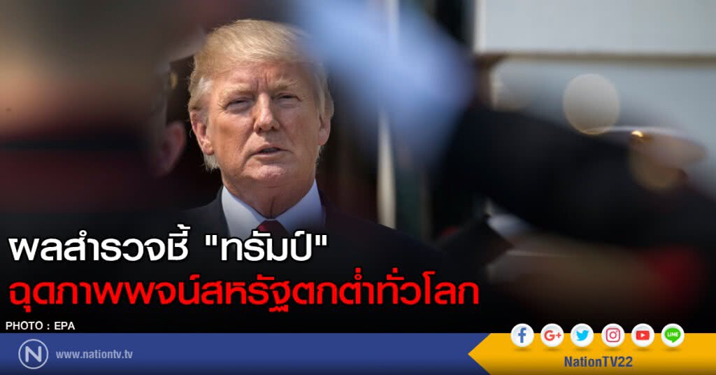 ผลสำรวจชี้ "ทรัมป์" ฉุดภาพพจน์สหรัฐตกต่ำทั่วโลก