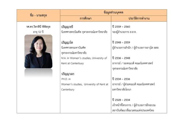 ลุ้น! ผอ. ไทยพีบีเอส เหลือ 2 คน "อดิศักดิ์ - วิลาสินี"