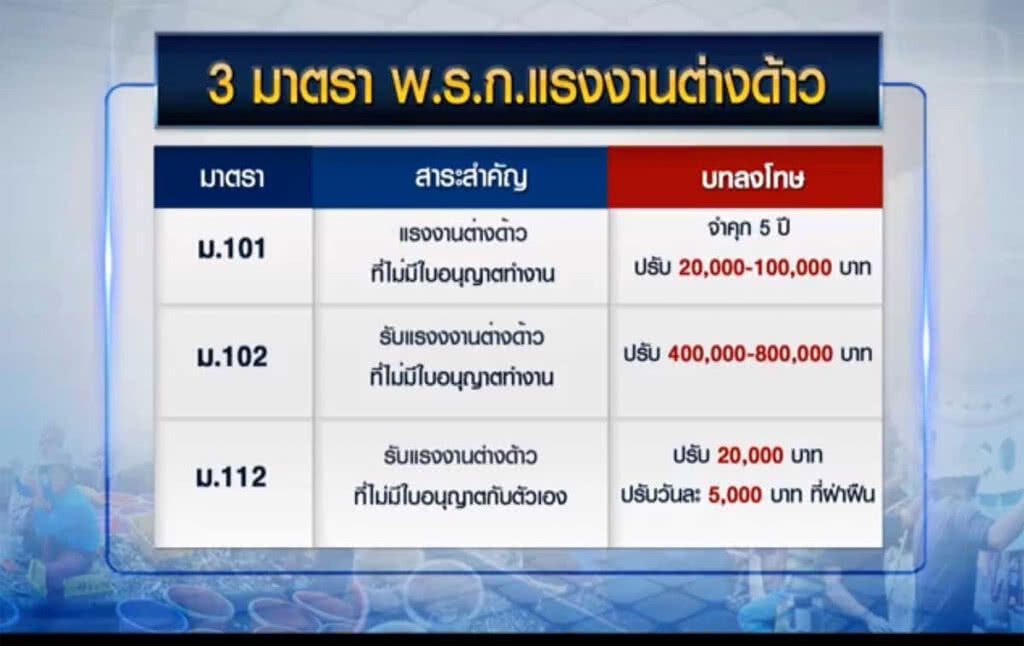 ครม.หาทางผ่อนปรนแรงงาน