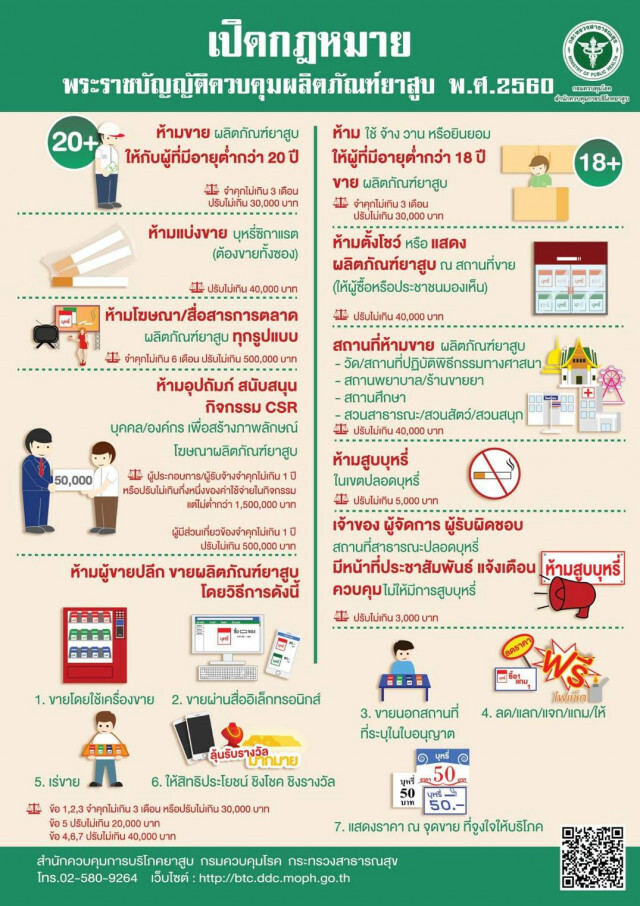 กม.ควบคุมบุหรี่ บังคับใช้แล้ว!! 
สูบในเขตปลอดบุหรี่ปรับ 5,000 บาท