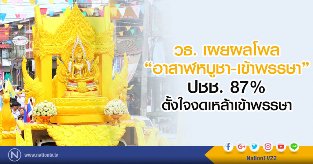 วธ. เผยผลโพล "วันอาสาฬหบูชา และวันเข้าพรรษา" ปชช. ร้อยละ 87 ตั้งใจงดเหล้าเข้าพรรษา