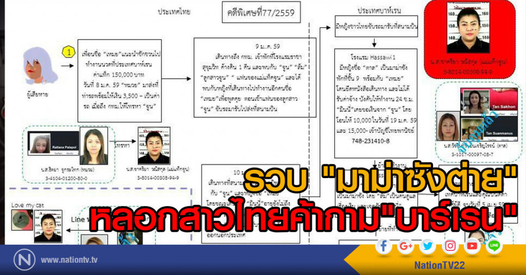 รวบ "มาม่าซังต่าย"
หลอกเหยื่อไปค้าประเวณีที่บาร์เรน รวบ "มาม่าซังต่าย"
หลอกเหยื่อไปค้าประเวณีที่บาร์เรน