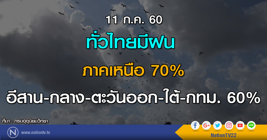 ทั่วไทยมีฝน ภาคเหนือ 70% / อีสาน-กลาง-ตะวันออก-ใต้-กทม. 60%