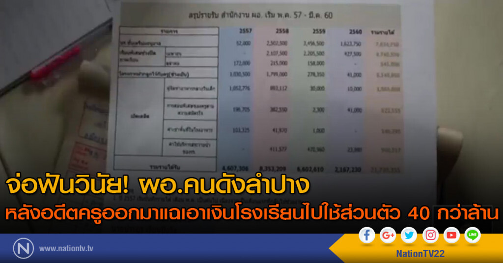จ่อฟันวินัย! ผอ.คนดังใช้เงินผิดวัตถุประสงค์ จ่อฟันวินัย! ผอ.คนดังใช้เงินผิดวัตถุประสงค์