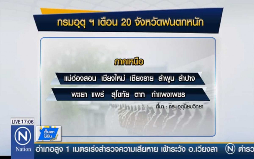 กรมอุตุฯเตือน 20 จังหวัด ฝนตกหนัก 18-19 ก.ค. กรมอุตุฯเตือน 20 จังหวัด ฝนตกหนัก 18-19 ก.ค.