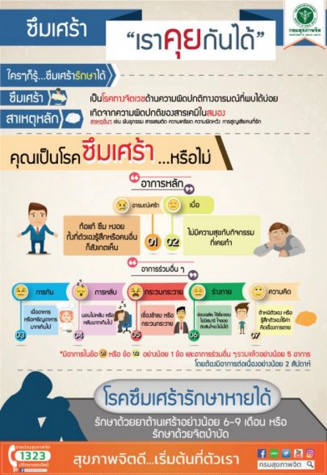 "โรคซึมเศร้า" ภัยร้ายเงียบที่ไม่ควรมองข้ามอีกต่อไป