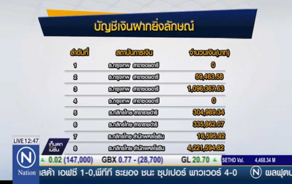รายการบัญชีเงินฝาก "ยิ่งลักษณ์" รายการบัญชีเงินฝาก "ยิ่งลักษณ์"