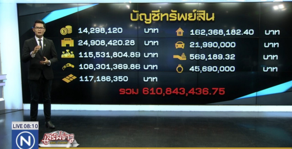 เส้นทางยึดทรัพย์ "ยิ่งลักษณ์" ชดใช้จำนำข้าว
