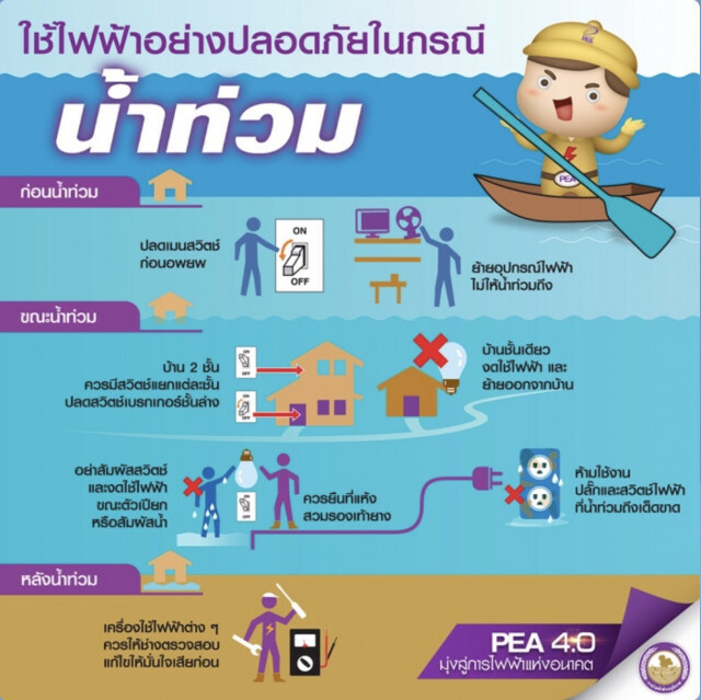 กฟภ.ระดมเครื่องกำเนิดไฟฟ้าเคลื่อนที่ ช่วยน้ำท่วม