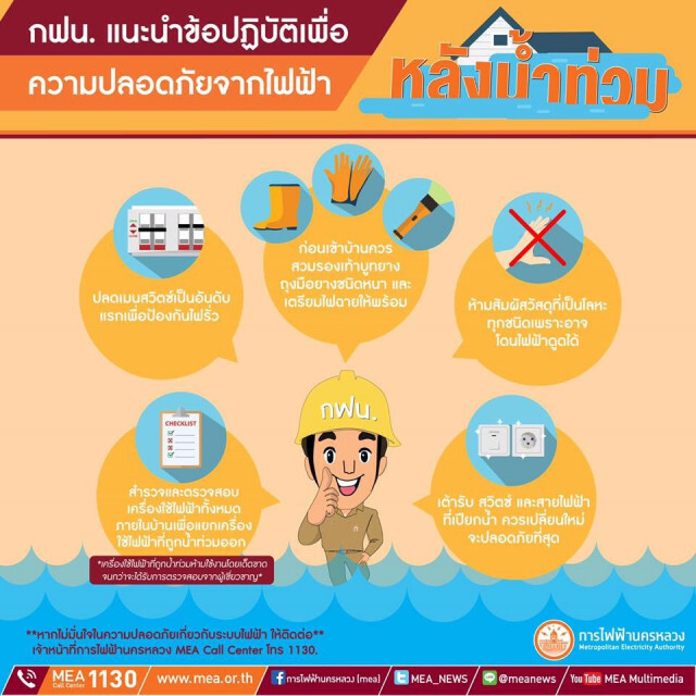กฟน. เตือน! พื้นที่เสี่ยงน้ำท่วมสูง  ย้ายอุปกรณ์ไฟฟ้าให้พ้นจากระดับน้ำท่วมถึง