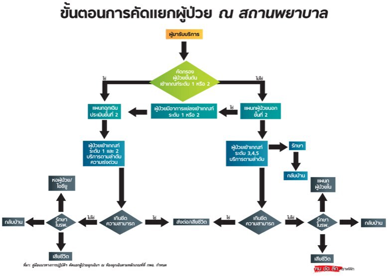 ต้องรู้ไว้!ช่วยป้องกันเหตุ ณ “ห้องฉุกเฉิน”