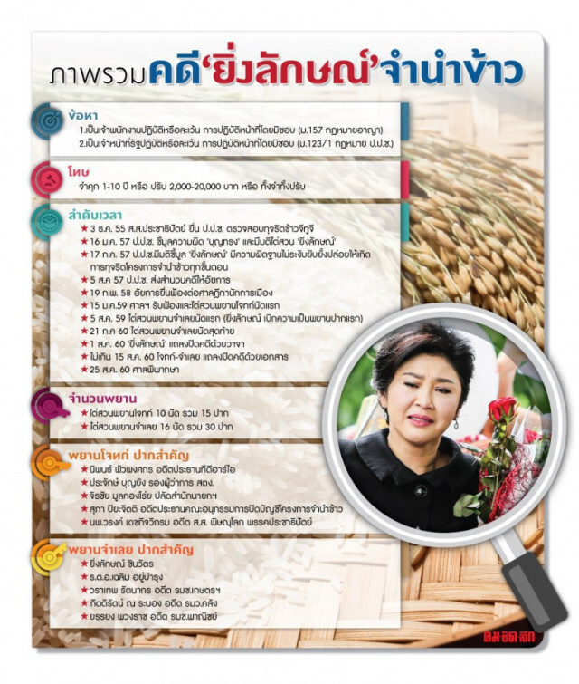 พรุ่งนี้ (1 ส.ค.) 
"ยิ่งลักษณ์" แถลงปิดคดีจำนำข้าว
เปิดแนวรบ "ปู" ก่อนถึงวันพิพากษา!