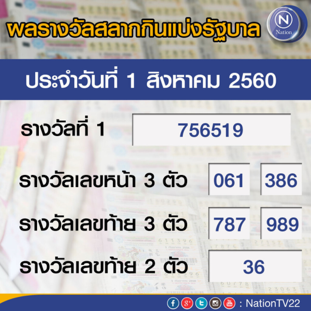 ผลสลากกินแบ่งรัฐบาล งวด 1 สิงหาคม 2560 ผลสลากกินแบ่งรัฐบาล งวด 1 สิงหาคม 2560