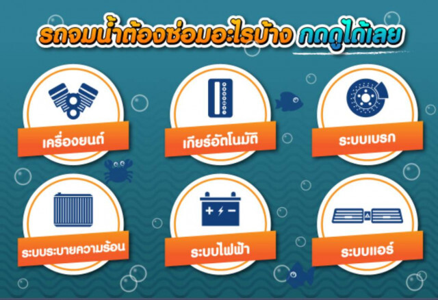 ขับรถลุยน้ำฉบับปลอดภัย
และเมื่อรถจมน้ำต้องซ่อมอะไร?