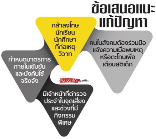 ขอเป็น "ศพ"สุดท้าย ได้มั้ย ??