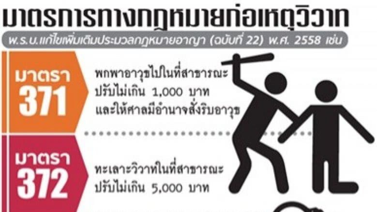 เปิด5 มาตราโทษก่อเหตุวิวาท เปิด5 มาตราโทษก่อเหตุวิวาท