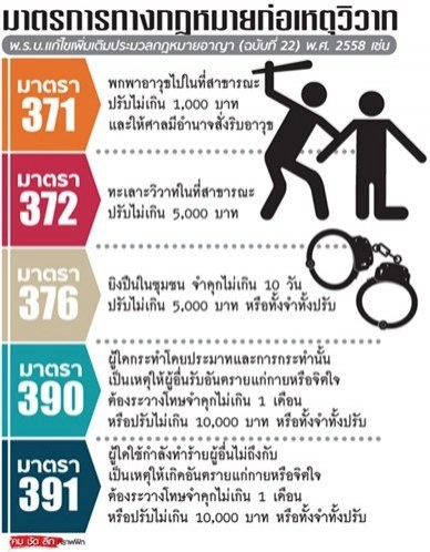 เปิด5มาตราโทษก่อเหตุวิวาท