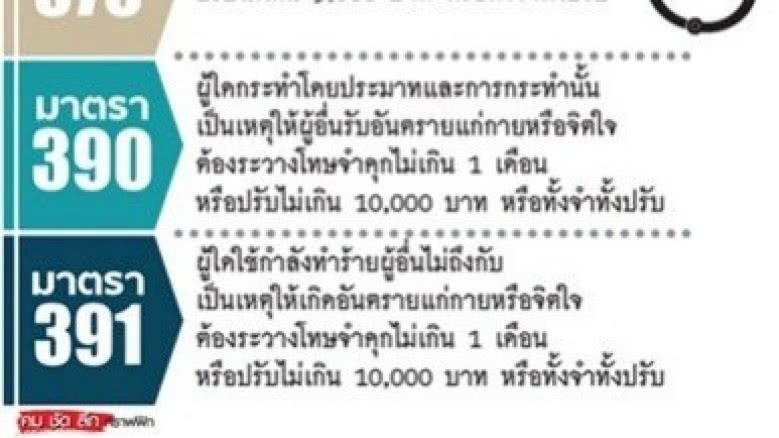 เปิด5มาตราโทษก่อเหตุวิวาท เปิด5มาตราโทษก่อเหตุวิวาท