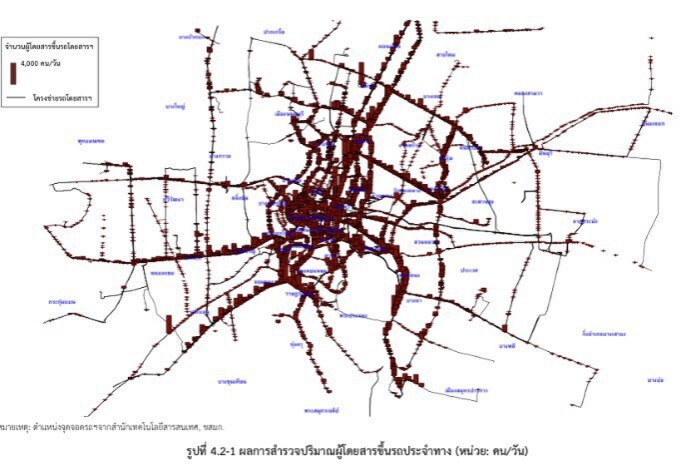20 ปี ถึงจะเห็น "ปฏิรูปรถเมล์" 