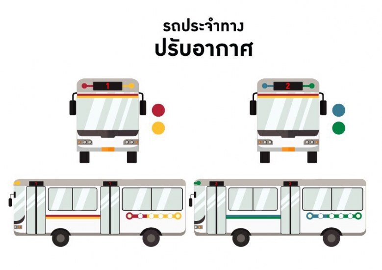 20 ปี ถึงจะเห็น "ปฏิรูปรถเมล์" 