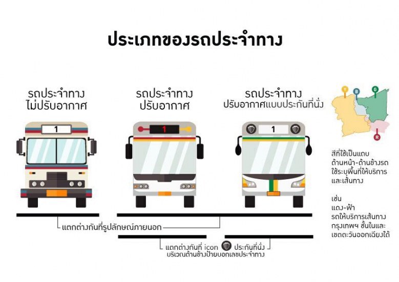 20 ปี ถึงจะเห็น "ปฏิรูปรถเมล์" 