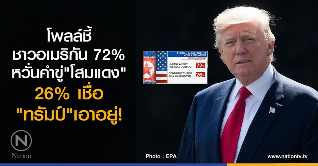 "โพลล์" ชี้ ชาวอเมริกัน หวั่นคำขู่โสมแดง
