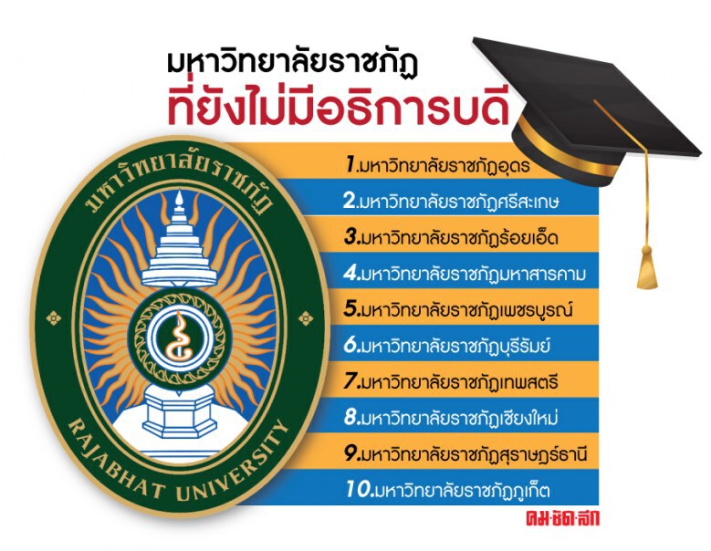 ม.44เซ็ตซีโร่"ราชภัฎ"ฟ้อง“เกษียณ”เป็นอธิการ