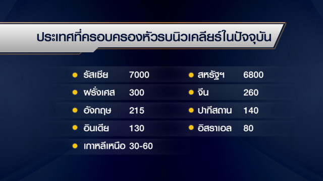 โสมแดง กร้าว!! มีแผนถล่มเกาะกวม