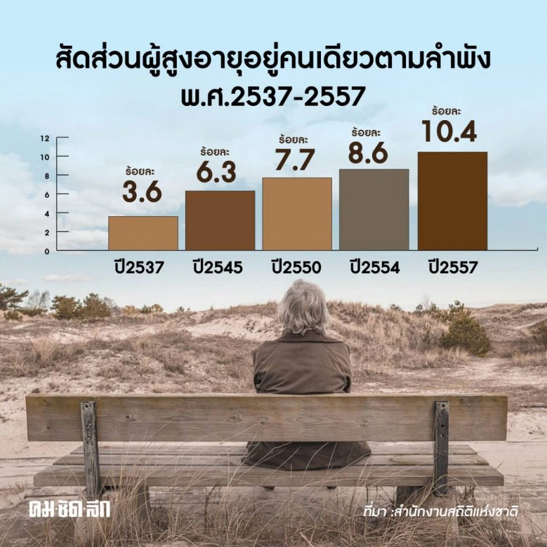 "ลูกจ๋า แม่ก็กลัวถูกทอดทิ้ง"!