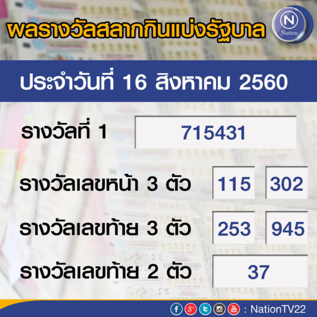 ผลสลากกินแบ่งรัฐบาล งวด 16 สิงหาคม 2560 ผลสลากกินแบ่งรัฐบาล งวด 16 สิงหาคม 2560