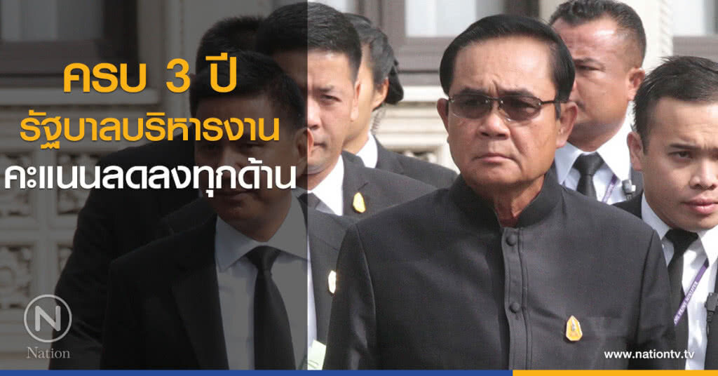 ครบ 3 ปี รัฐบาลบริหารงาน คะแนนลดลงทุกด้าน ครบ 3 ปี รัฐบาลบริหารงาน คะแนนลดลงทุกด้าน