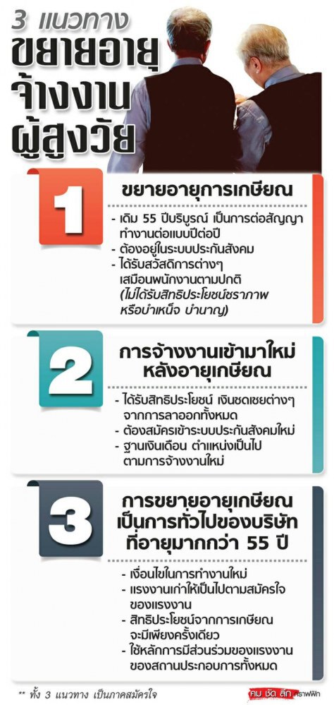 ยิ่งแก่ยิ่งเก๋า..ส่องสังคมสูงวัย