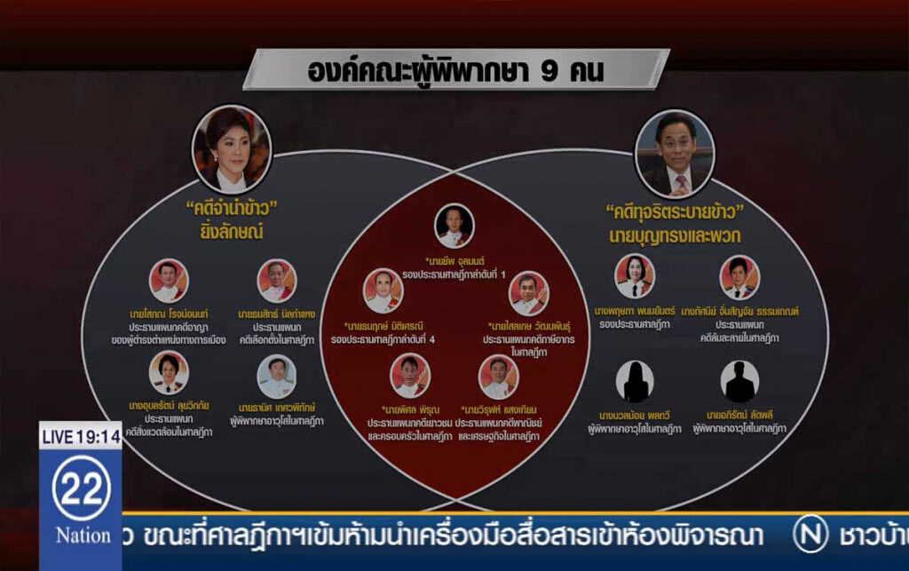 เปิดโฉม "9 ท่านเปา" ชี้ชะตา "ยิ่งลักษณ์"