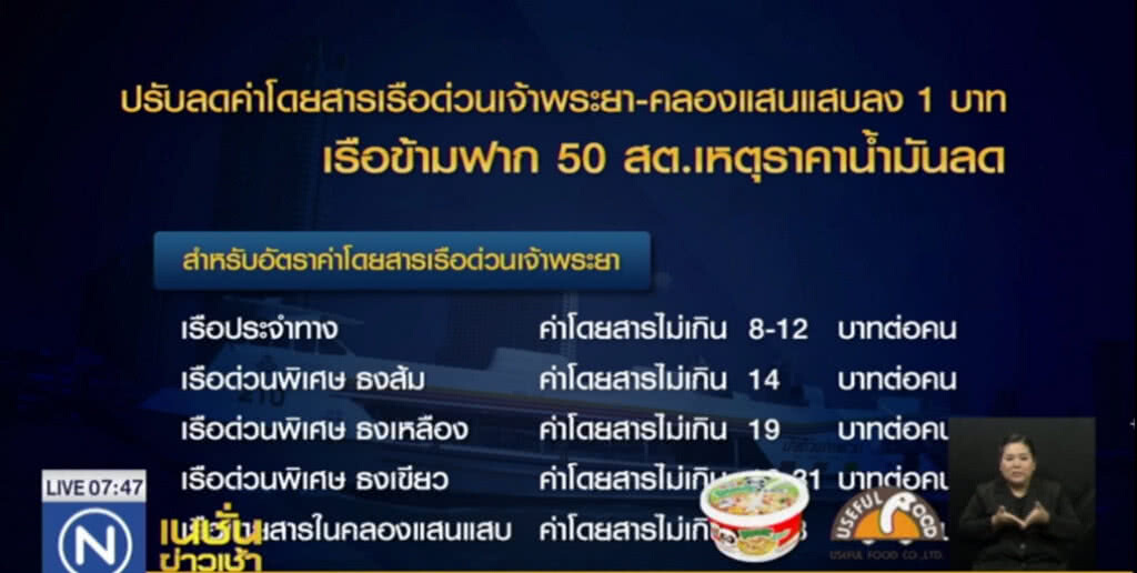 ปรับลดค่าโดยสารเรือด่วนเจ้าพระยา-คลองแสนแสบ ปรับลดค่าโดยสารเรือด่วนเจ้าพระยา-คลองแสนแสบ
