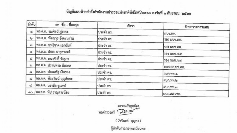 ผบ.ตร.เซ็นโยก ‘บิ๊กแหมว’ คุม บช.ทท.