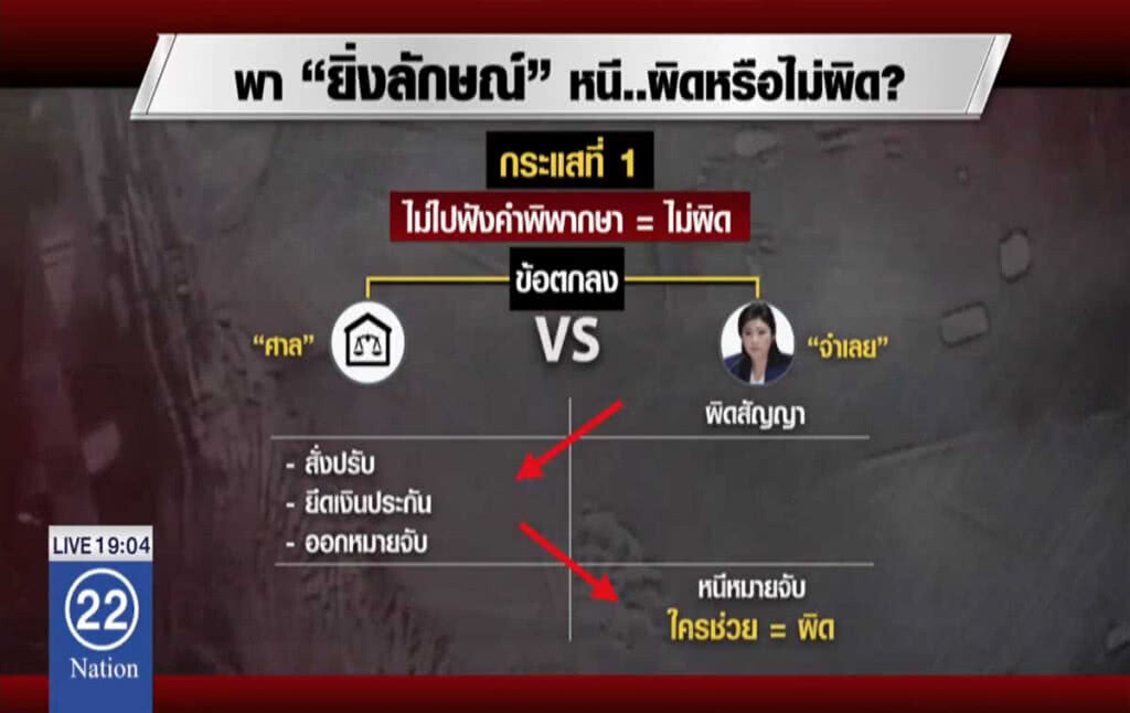 พา "ยิ่งลักษณ์" หนี ..ผิดหรือไม่ผิด?