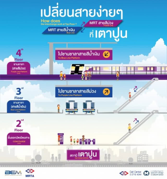 เมกะโปรเจกต์รถไฟฟ้าหลากสี ฝันจะเป็นจริงหรือดับสลาย?