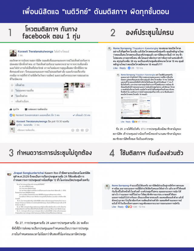 เพื่อนนิสิตแฉ! เนติวิทย์ ดันมติสภาฯ ผิดทุกขั้นตอน